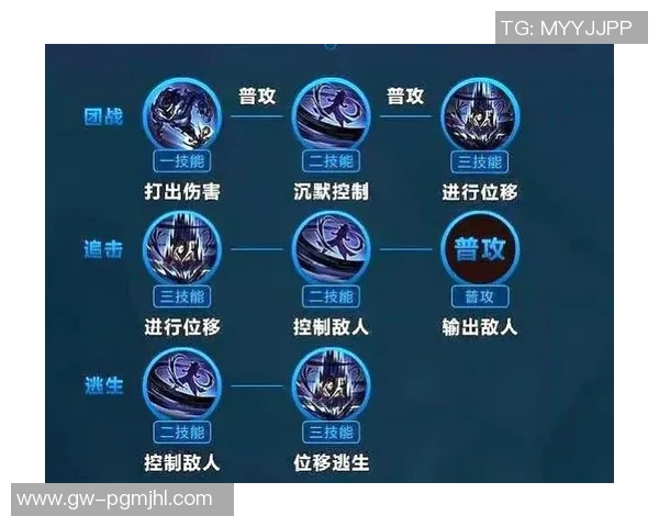 深入分析FPX在S15LOL赛事中的盯防策略与王者荣耀比分表现 深入分析FPX在S15LOL赛事中的盯防策略与王者荣耀比分表现